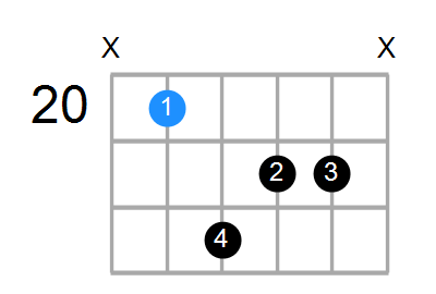 FmMaj7 Chord